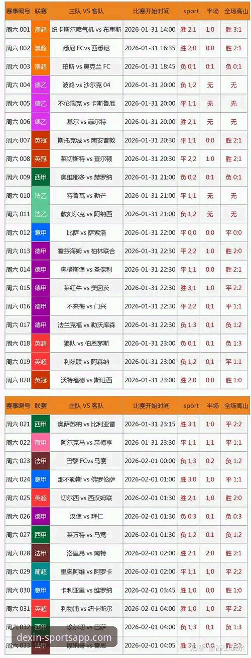德信体育平台最新数据服务详解